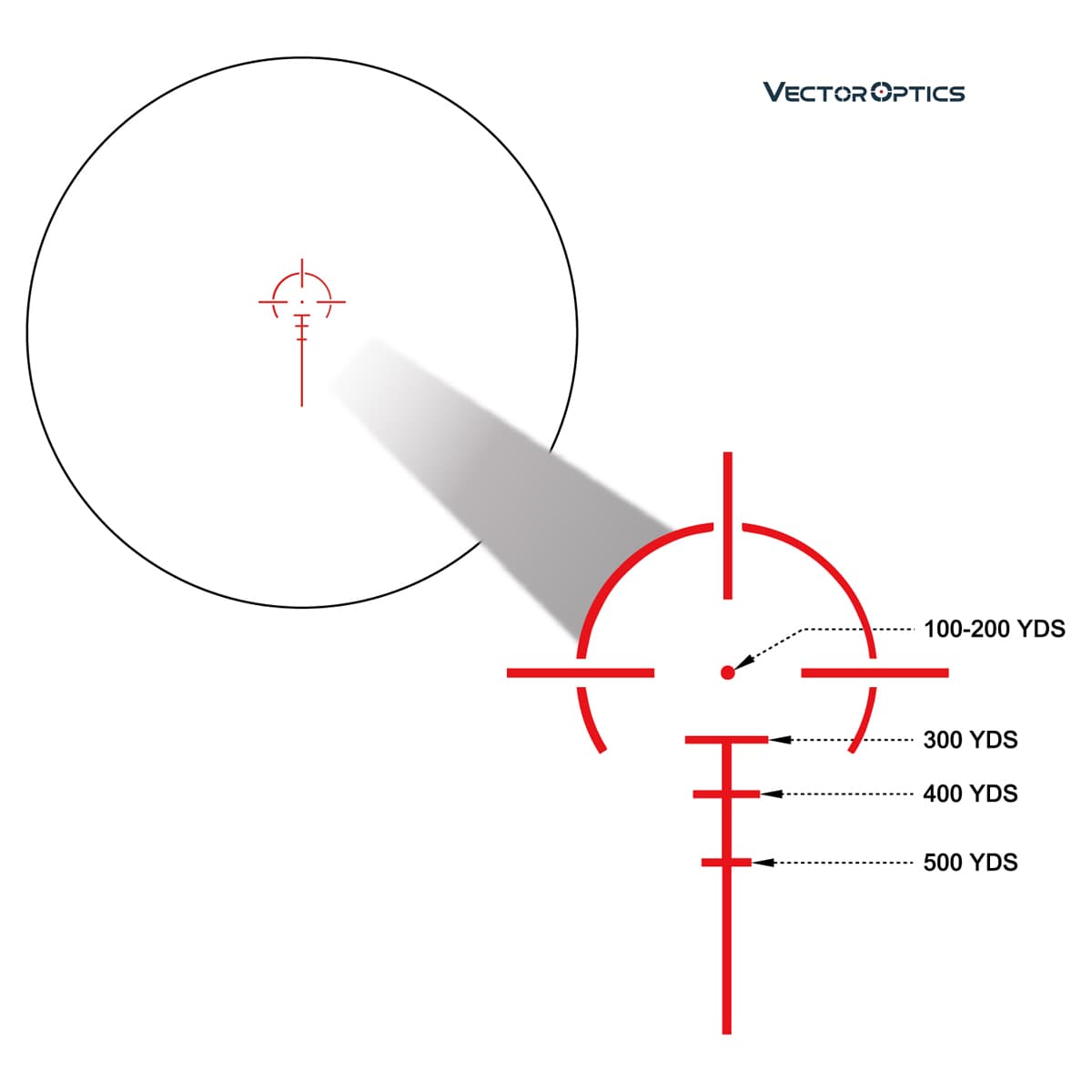 Calypos 3x32SFP Prism Scope Riflescope-Vector Optics - Practical 