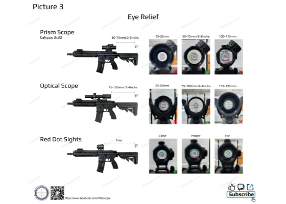Which to choose among red dot sight, prism scope & traditional optical scope?