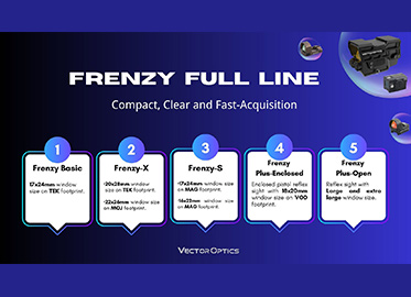 Frenzy Full Line and New Frenzy Plus