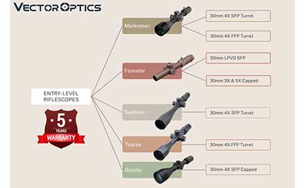 Grizzly Pro 3-12x56i Fiber Riflescope and Entry-level Riflescopes
