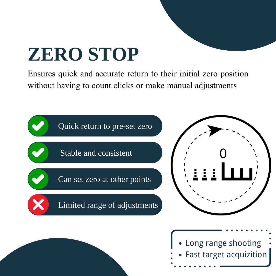 Zero Stop or Zero Reset? What are the differences?
