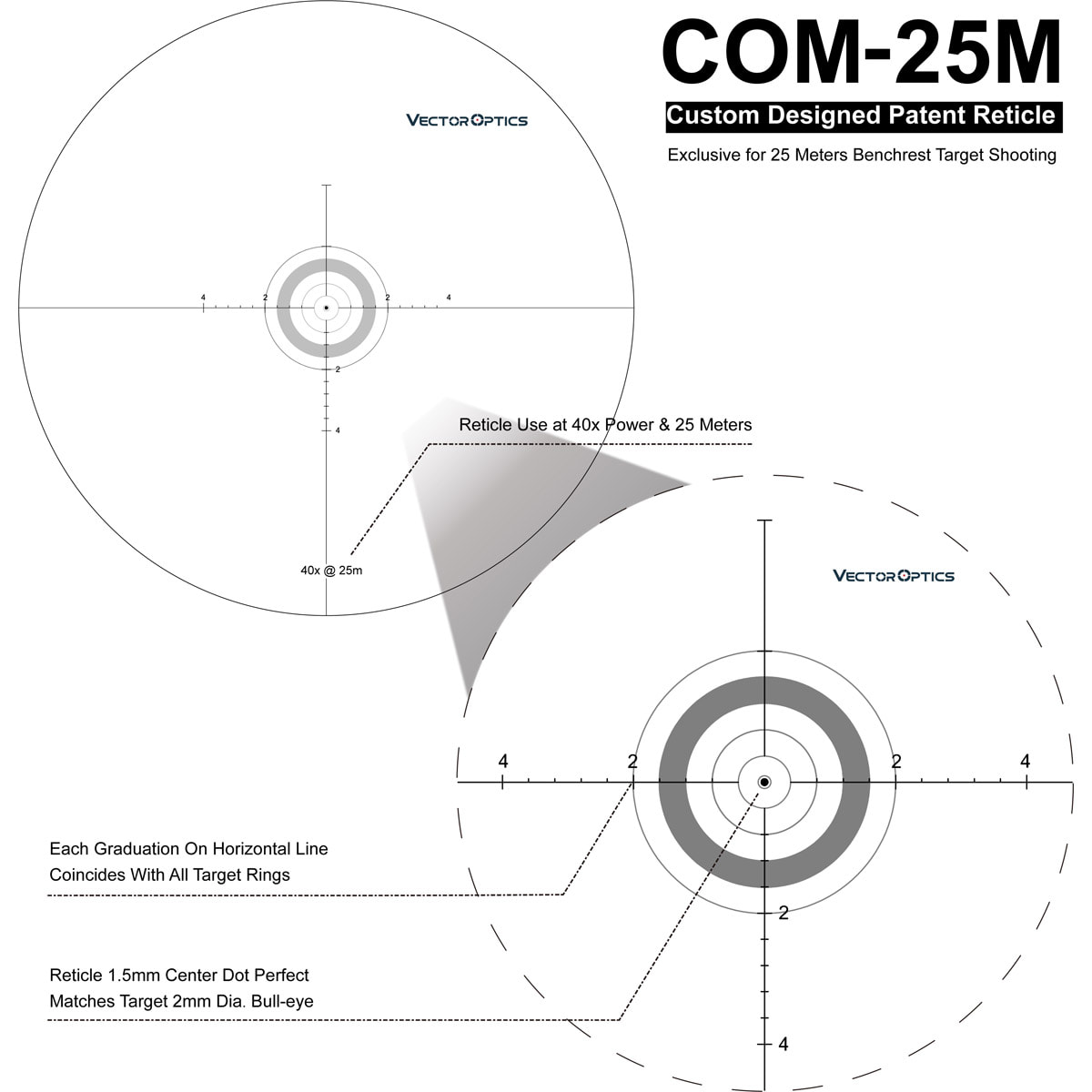 VO Sentinel 10-40x50X Acom reticle diagram 1