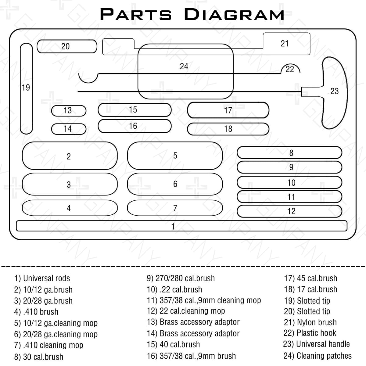 Universal Gun Cleaning Kit Acom Diagram