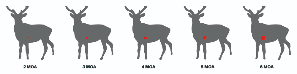 Dot Size Deer Hunting