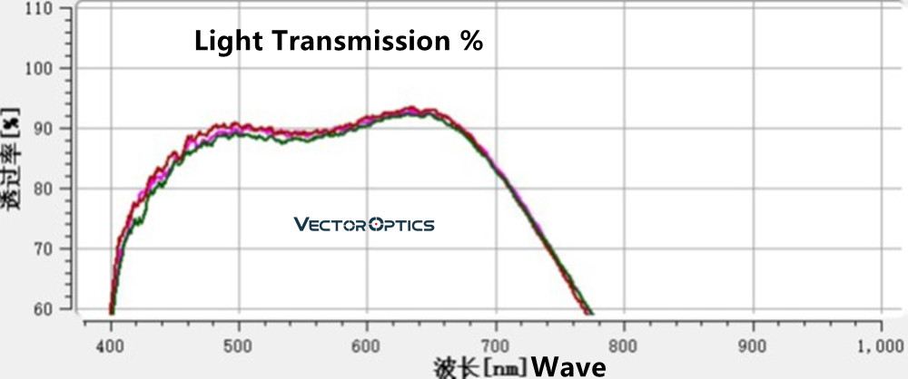 Wave Light Transmission