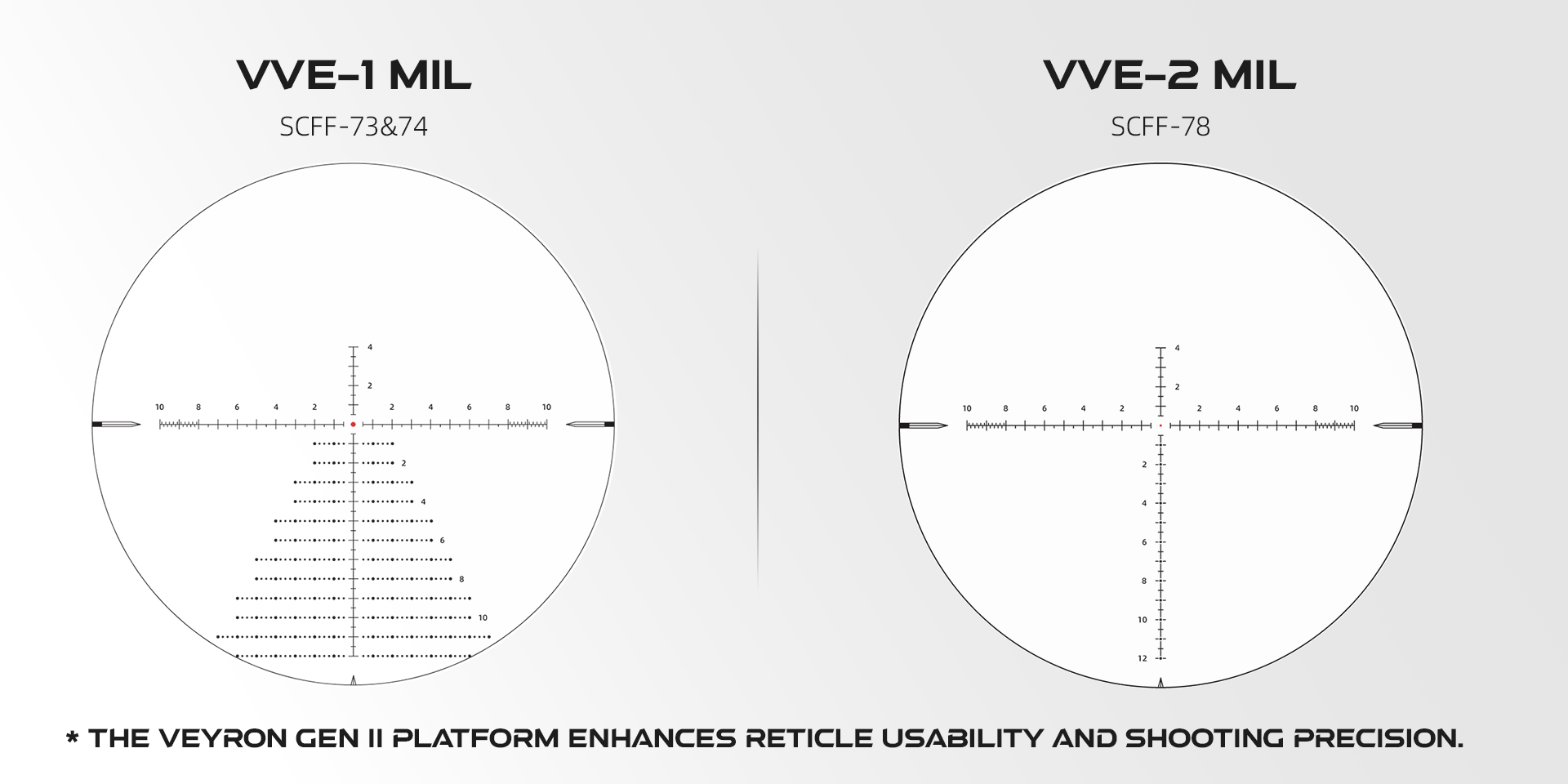 Veyron GenII FFP Series – Precision Reticle.png