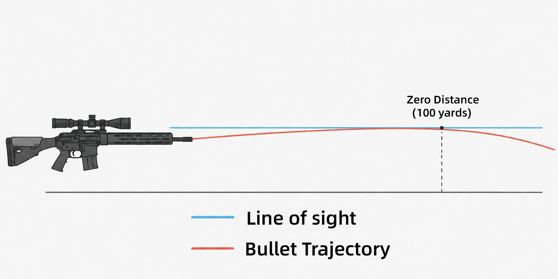 Bullet Trajectory and Line of Sight.png
