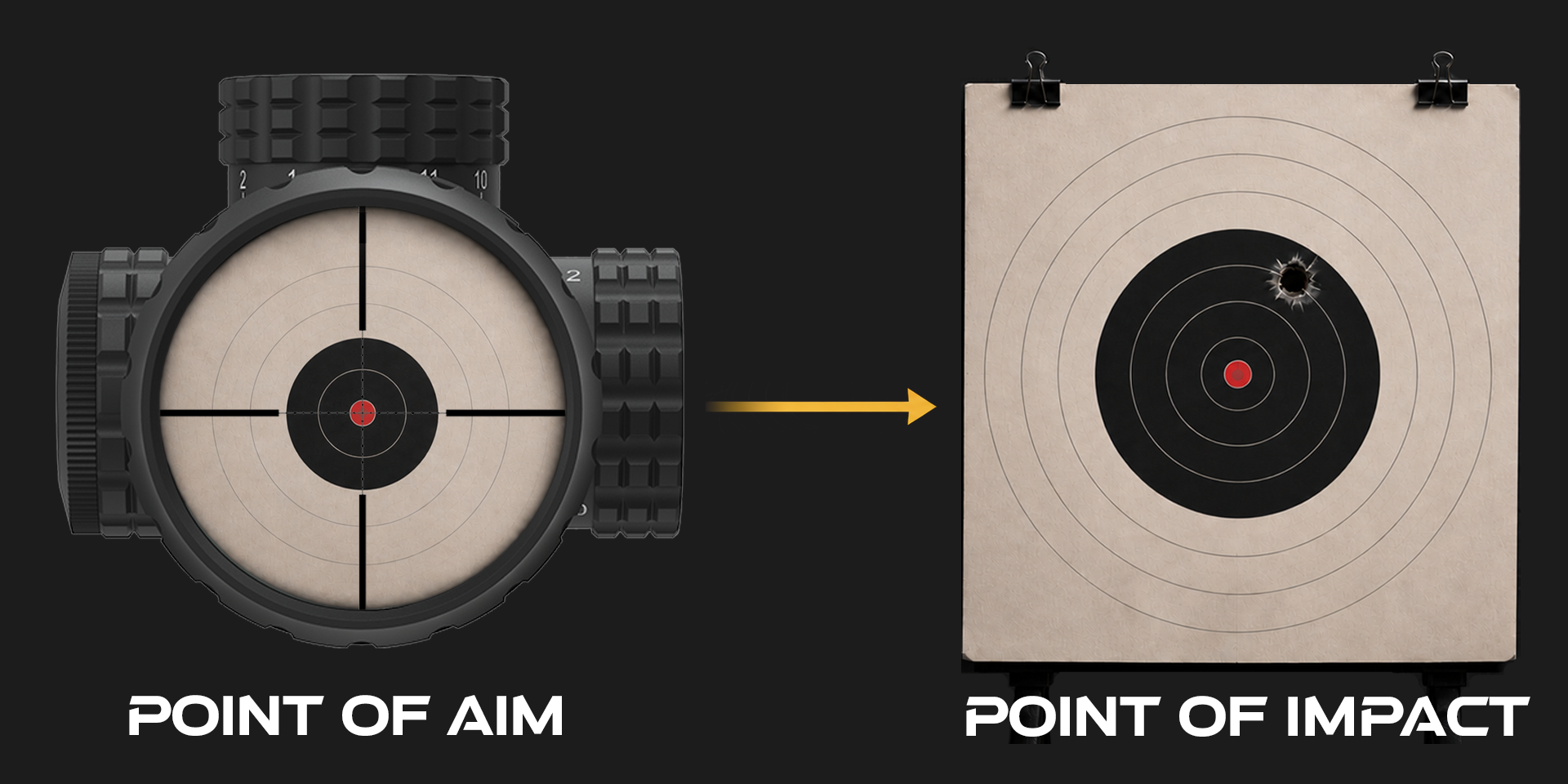 POA vs POI.png