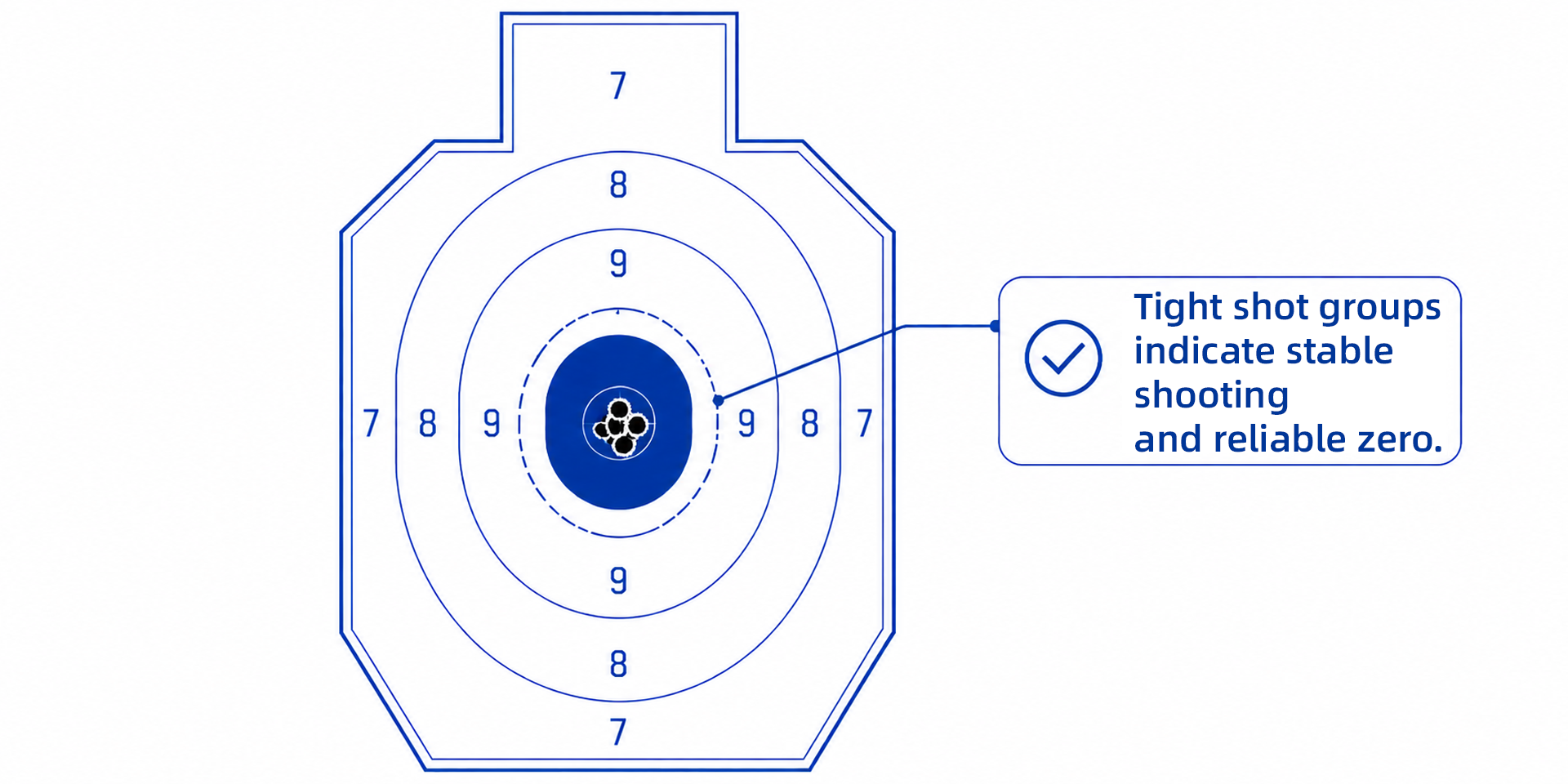 Consistent Shot Grouping.png