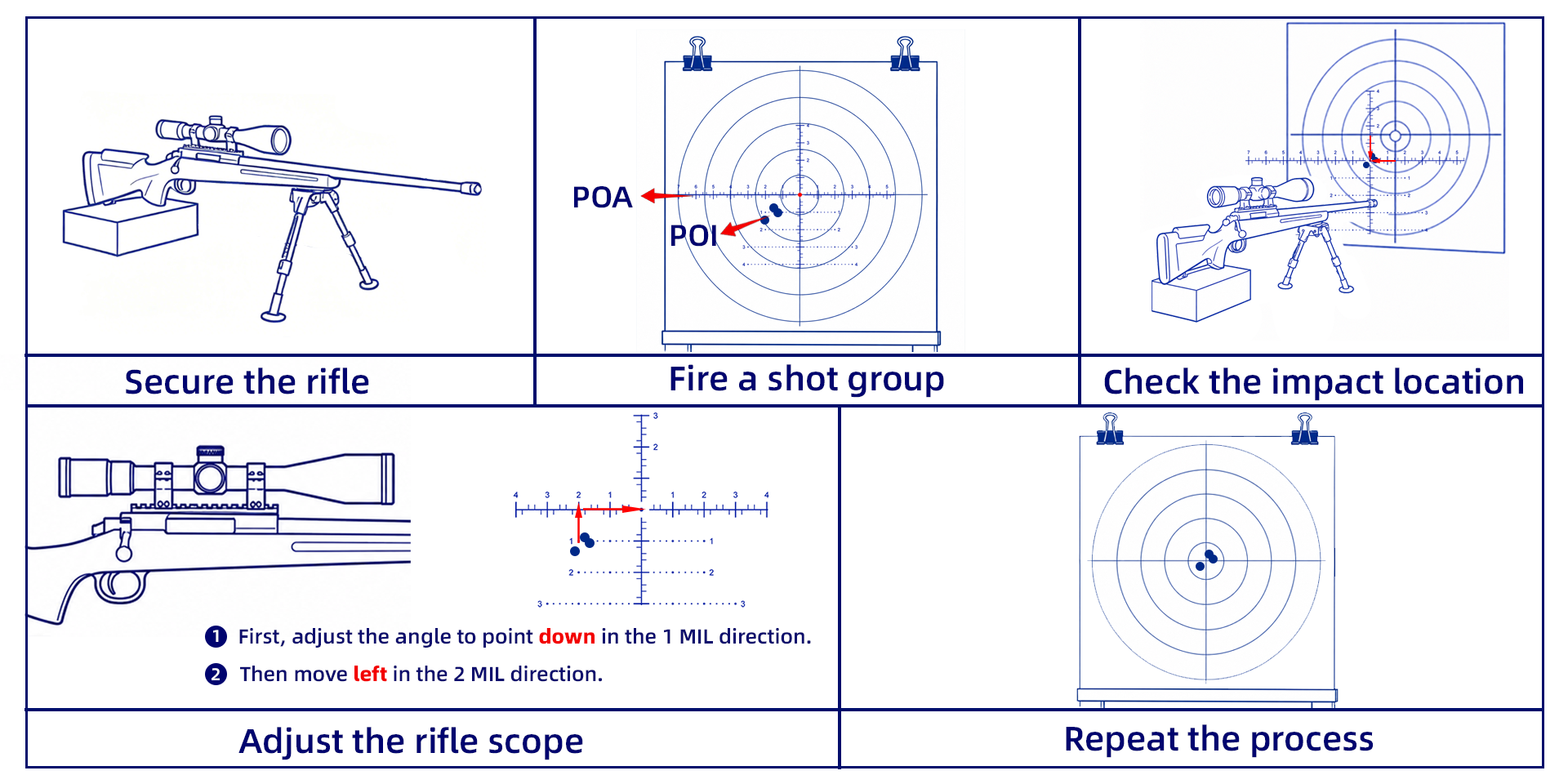 Scope Zeroing Process.png