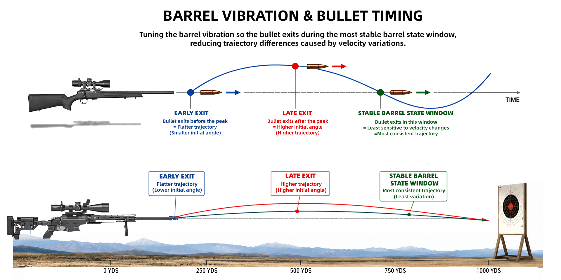 F-Class Barrel Vibration and Bullet Timing.png