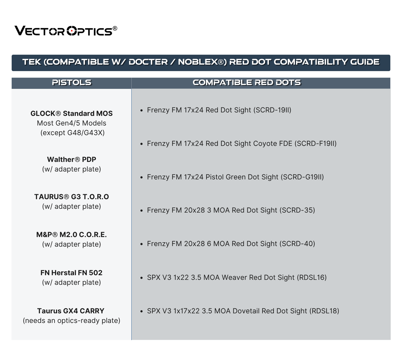 TEK RED DOT Compatibility Guide.png
