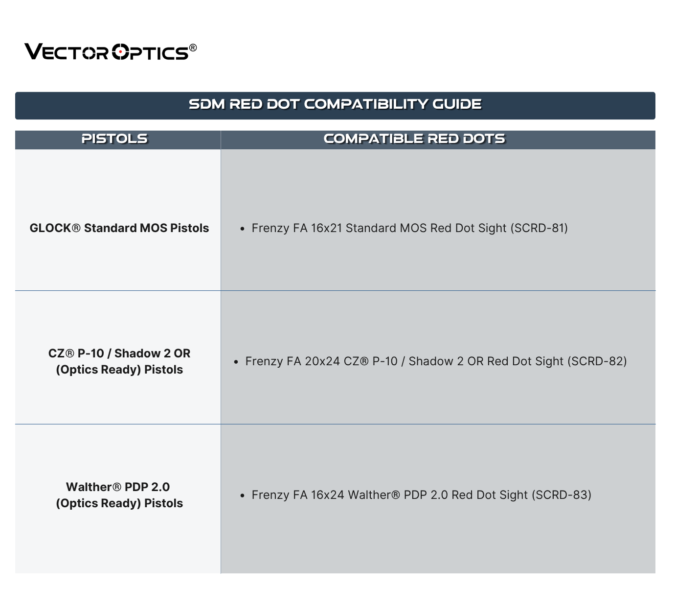 SDM Red Dot Compatible Platforms.png