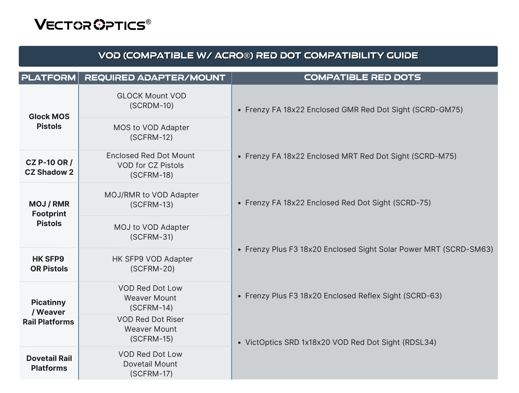 VOD RED DOT Compatibility Guide.png