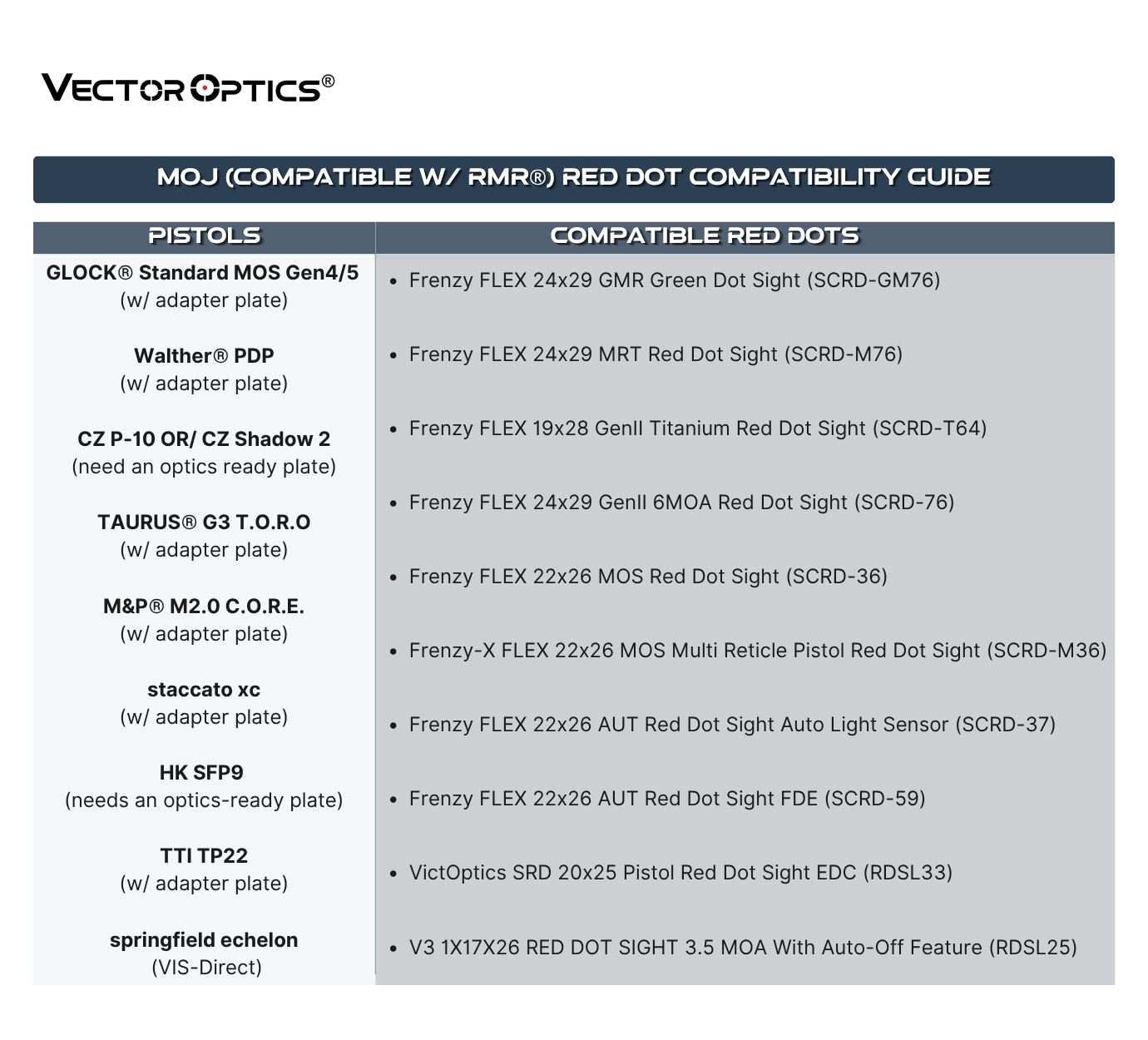 MOJ RED DOT Compatibility Guide.png