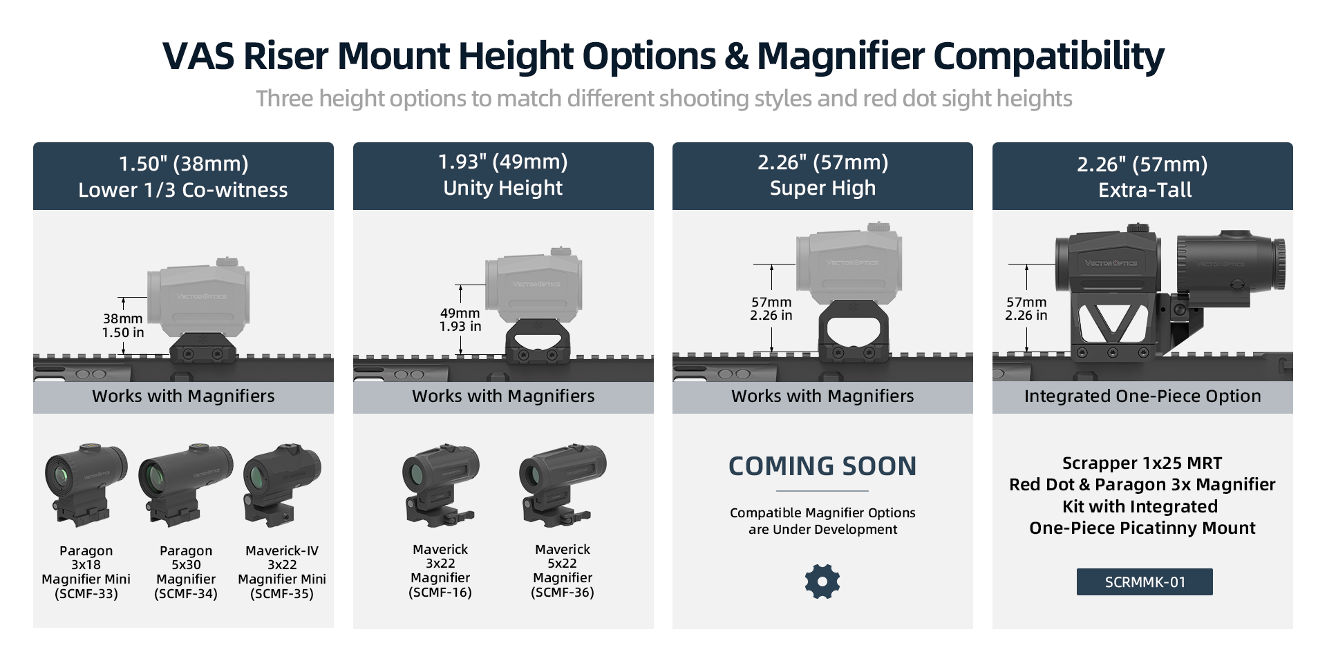 vas-red-dot-sight-and-magnifier-mount-height-compatibility-guide.png